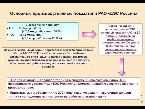 Основные производственные показатели РАО «ЕЭС России» За счет слаженных действий персонала и
