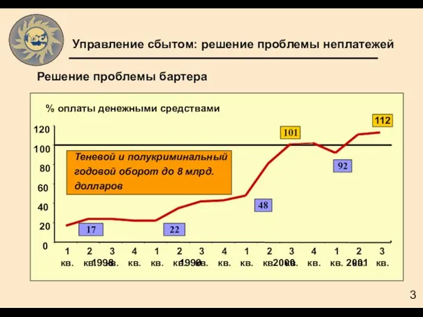 % оплаты денежными средствами 0 20 40 60 80 100 120 1