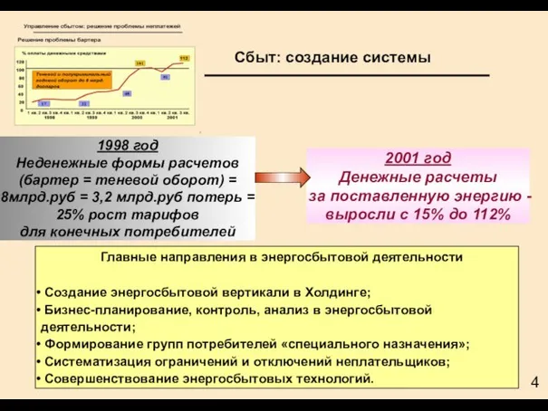 Сбыт: создание системы 1998 год Неденежные формы расчетов (бартер = теневой оборот)