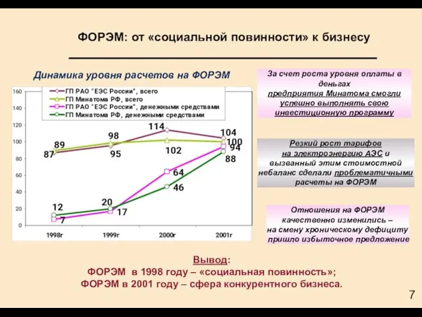 За счет роста уровня оплаты в деньгах предприятия Минатома смогли успешно выполнять