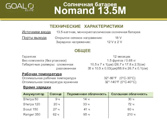 Солнечная батарея Nomand 13.5M ТЕХНИЧЕСКИЕ ХАРАКТЕРИСТИКИ Источники входа 13.5-ваттная, монокристаллическая солнечная батарея