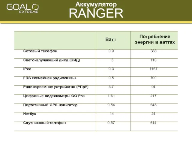 Аккумулятор RANGER