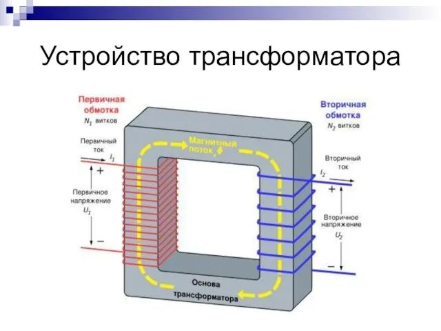 Устройство трансформатора