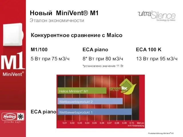 Эталон экономичности Конкурентное сравнение с Maico M1/100 5 Вт при 75 м3/ч