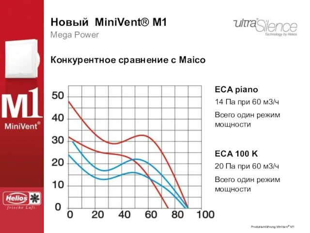 Mega Power 14 Па при 60 м3/ч Всего один режим мощности Конкурентное