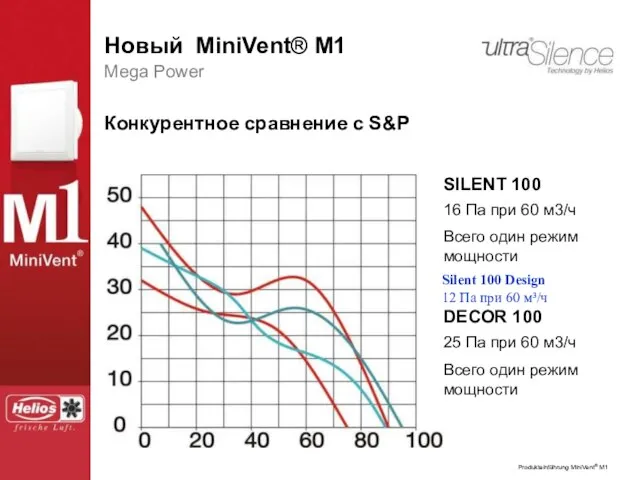 Mega Power Конкурентное сравнение с S&P 16 Па при 60 м3/ч Всего