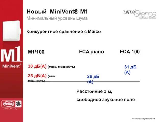 Минимальный уровень шума Конкурентное сравнение с Maico M1/100 ECA piano ECA 100