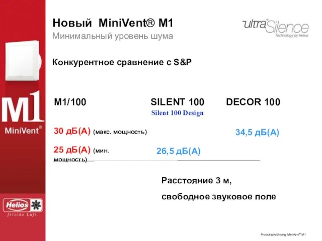 Минимальный уровень шума Конкурентное сравнение с S&P M1/100 SILENT 100 DECOR 100