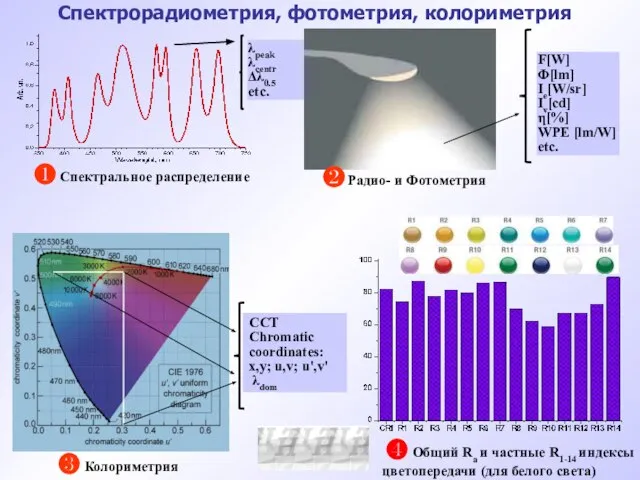 Спектрорадиометрия, фотометрия, колориметрия ❷ Радио- и Фотометрия F[W] Φ[lm] Ie[W/sr] Iv[cd] η[%] WPE [lm/W] etc.