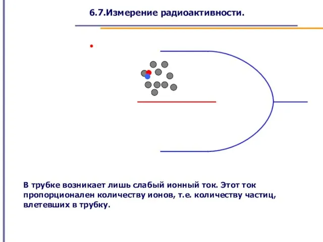 6.7.Измерение радиоактивности. В трубке возникает лишь слабый ионный ток. Этот ток пропорционален