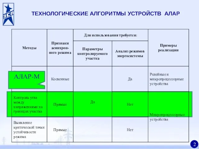 ТЕХНОЛОГИЧЕСКИЕ АЛГОРИТМЫ УСТРОЙСТВ АЛАР АЛАР-М