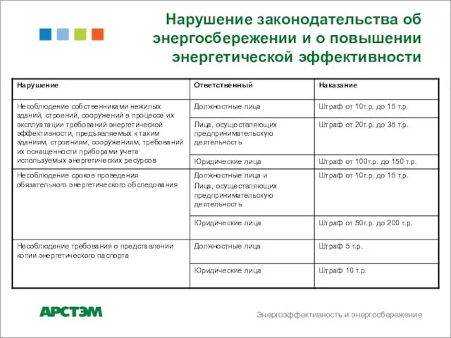 Энергоэффективность и энергосбережение Нарушение законодательства об энергосбережении и о повышении энергетической эффективности