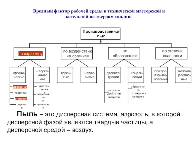 Пыль – это дисперсная система, аэрозоль, в которой дисперсной фазой являются твердые