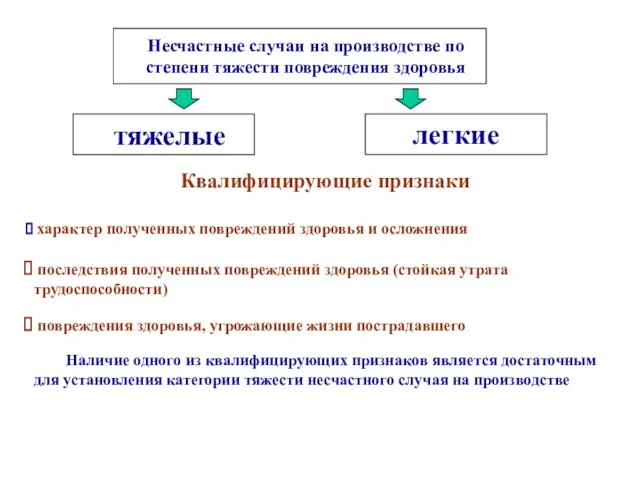 Несчастные случаи на производстве по степени тяжести повреждения здоровья тяжелые легкие Квалифицирующие