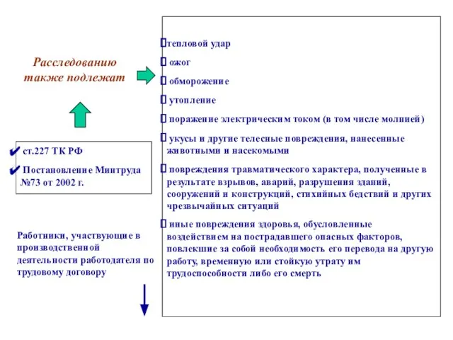 тепловой удар ожог обморожение утопление поражение электрическим током (в том числе молнией)