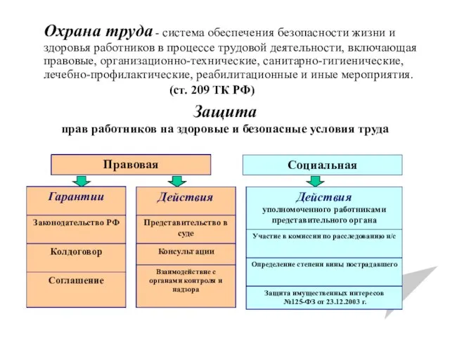 Охрана труда - система обеспечения безопасности жизни и здоровья работников в процессе