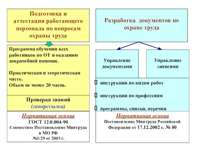 Разработка документов по охране труда Подготовка и аттестация работающего персонала по вопросам