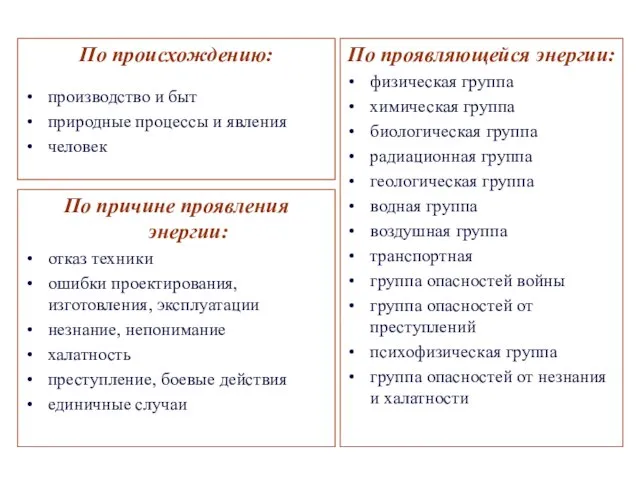 По причине проявления энергии: отказ техники ошибки проектирования, изготовления, эксплуатации незнание, непонимание