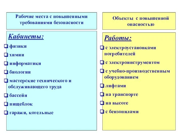 Объекты с повышенной опасностью Рабочие места с повышенными требованиями безопасности Кабинеты: физики