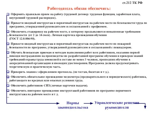 Работодатель обязан обеспечить: Оформить правильно прием на работу (трудовой договор: трудовая функция,