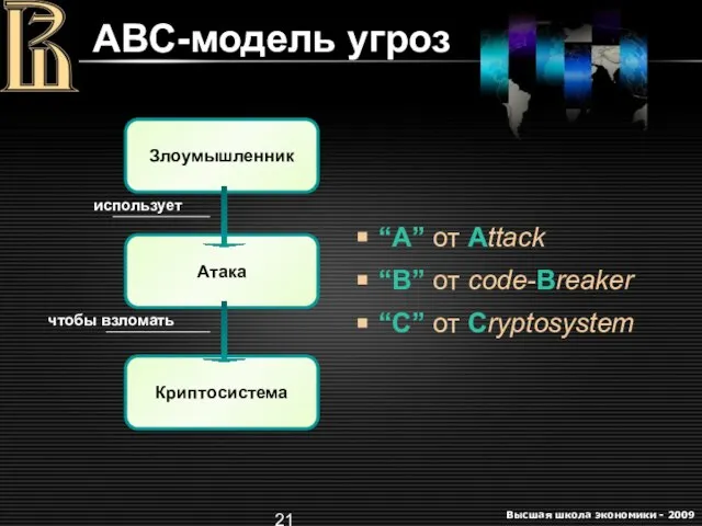 ABC-модель угроз “A” от Attack “B” от code-Breaker “C” от Cryptosystem