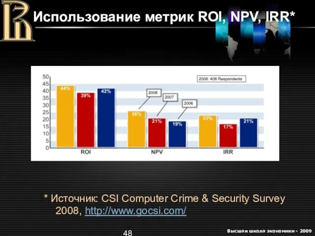 Использование метрик ROI, NPV, IRR* * Источник: CSI Computer Crime & Security Survey 2008, http://www.gocsi.com/