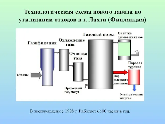 Технологическая схема нового завода по утилизации отходов в г. Лахти (Финляндия) В