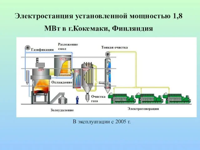 Электростанция установленной мощностью 1,8 МВт в г.Кокемаки, Финляндия В эксплуатации с 2005 г.