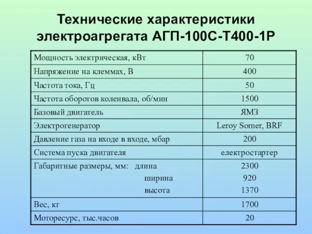 Технические характеристики электроагрегата АГП-100С-Т400-1Р