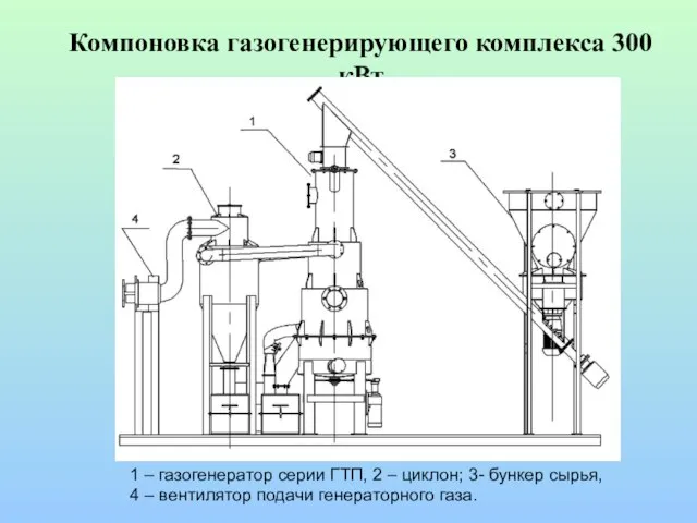 Компоновка газогенерирующего комплекса 300 кВт 1 – газогенератор серии ГТП, 2 –