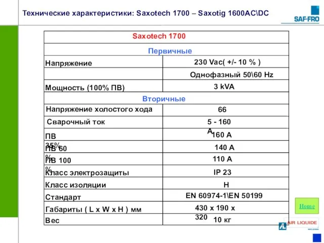 Технические характеристики: Saxotech 1700 – Saxotig 1600AC\DC Напряжение Мощность (100% ПВ) 3