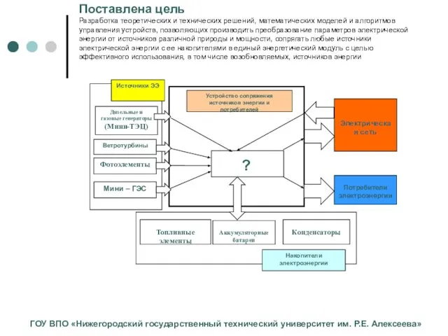 Поставлена цель Разработка теоретических и технических решений, математических моделей и алгоритмов управления