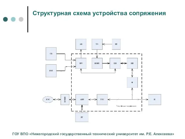 Структурная схема устройства сопряжения ГОУ ВПО «Нижегородский государственный технический университет им. Р.Е. Алексеева»