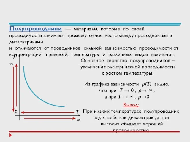 Полупроводники — материалы, которые по своей проводимости занимают промежуточное место между проводниками