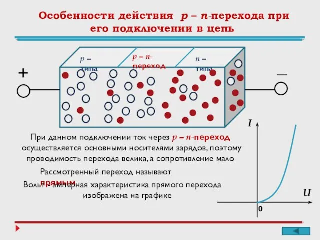 р – типа п – типа р – п-переход + _ U