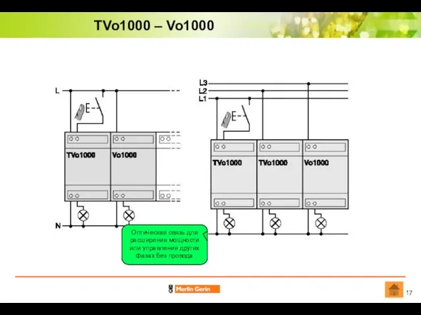 TVo1000 – Vo1000 Оптическая связь для расширения мощности или управление других фаз