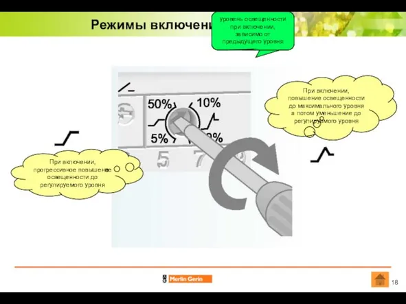 Режимы включения уровень освещенности при включении, зависимо от предыдущего уровня уровень освещенности