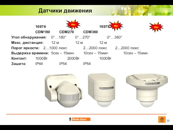 Датчики движения 16974 16975 16976 CDM180 CDM270 CDM360 Угол обнаружения: 0°…180° 0°…270°