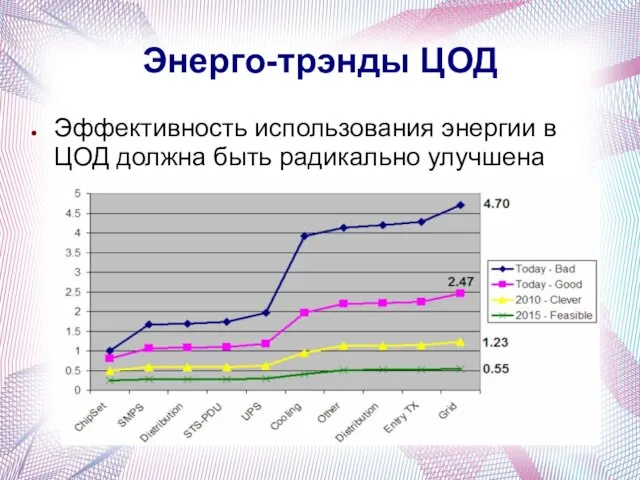 Энерго-трэнды ЦОД Эффективность использования энергии в ЦОД должна быть радикально улучшена