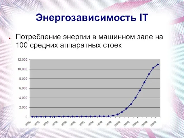 Энергозависимость IT Потребление энергии в машинном зале на 100 средних аппаратных стоек