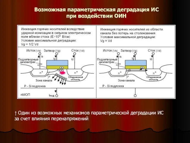 Возможная параметрическая деградация ИС при воздействии ОИН ↑ Один из возможных механизмов