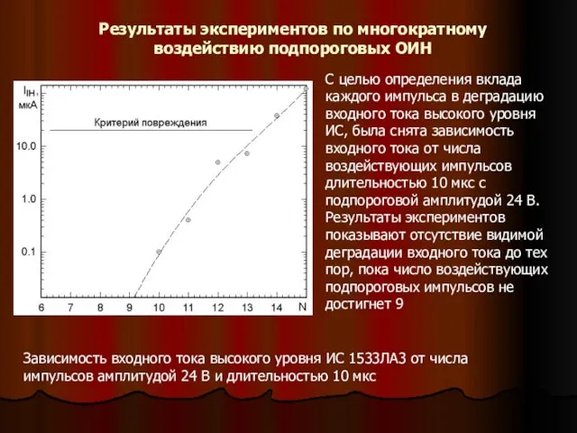 Результаты экспериментов по многократному воздействию подпороговых ОИН Зависимость входного тока высокого уровня