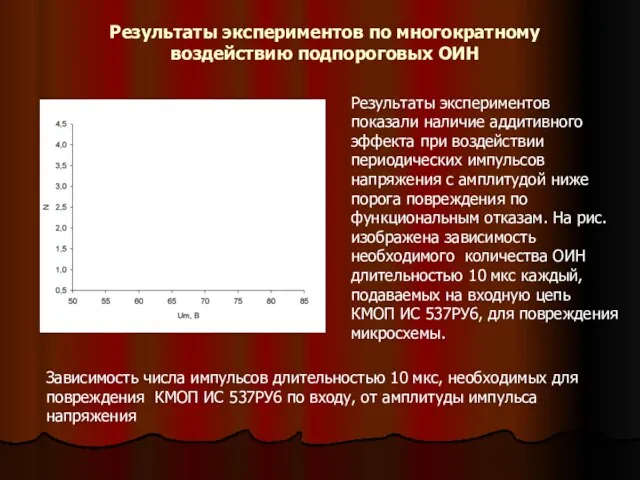 Результаты экспериментов по многократному воздействию подпороговых ОИН Зависимость числа импульсов длительностью 10