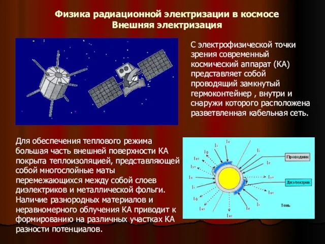 Физика радиационной электризации в космосе Внешняя электризация С электрофизической точки зрения современный