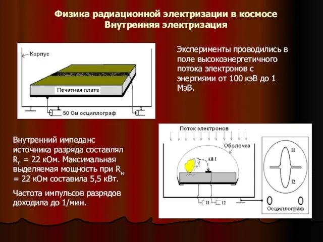 Внутренний импеданс источника разряда составлял Rг = 22 кОм. Максимальная выделяемая мощность