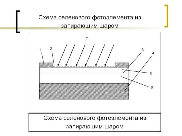 Схема селенового фотоэлемента из запирающим шаром