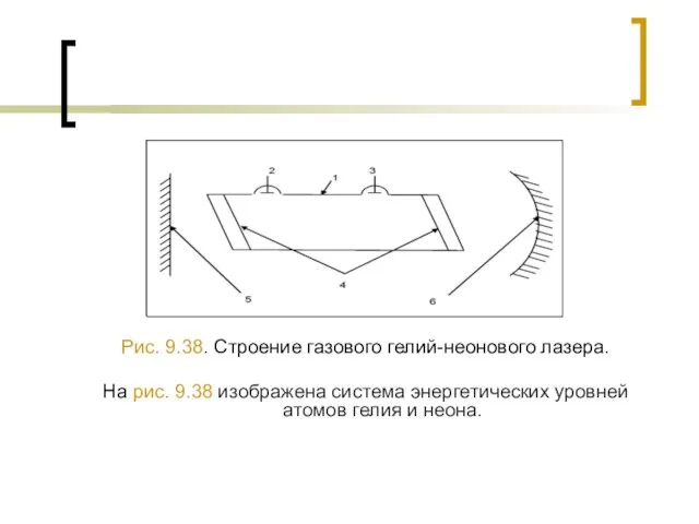 Рис. 9.38. Строение газового гелий-неонового лазера. На рис. 9.38 изображена система энергетических