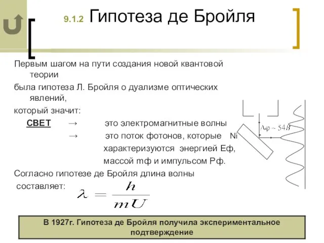 9.1.2 Гипотеза де Бройля Первым шагом на пути создания новой квантовой теории