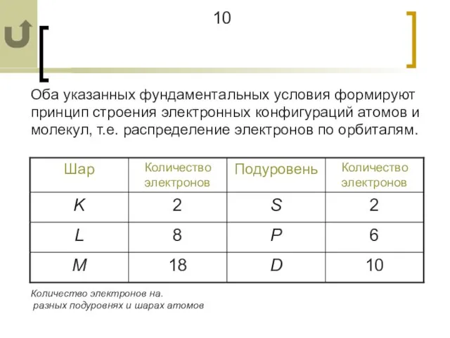 10 Оба указанных фундаментальных условия формируют принцип строения электронных конфигураций атомов и