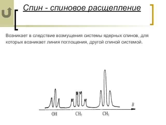 Спин - спиновое расщепление Возникает в следствие возмущения системы ядерных спинов, для